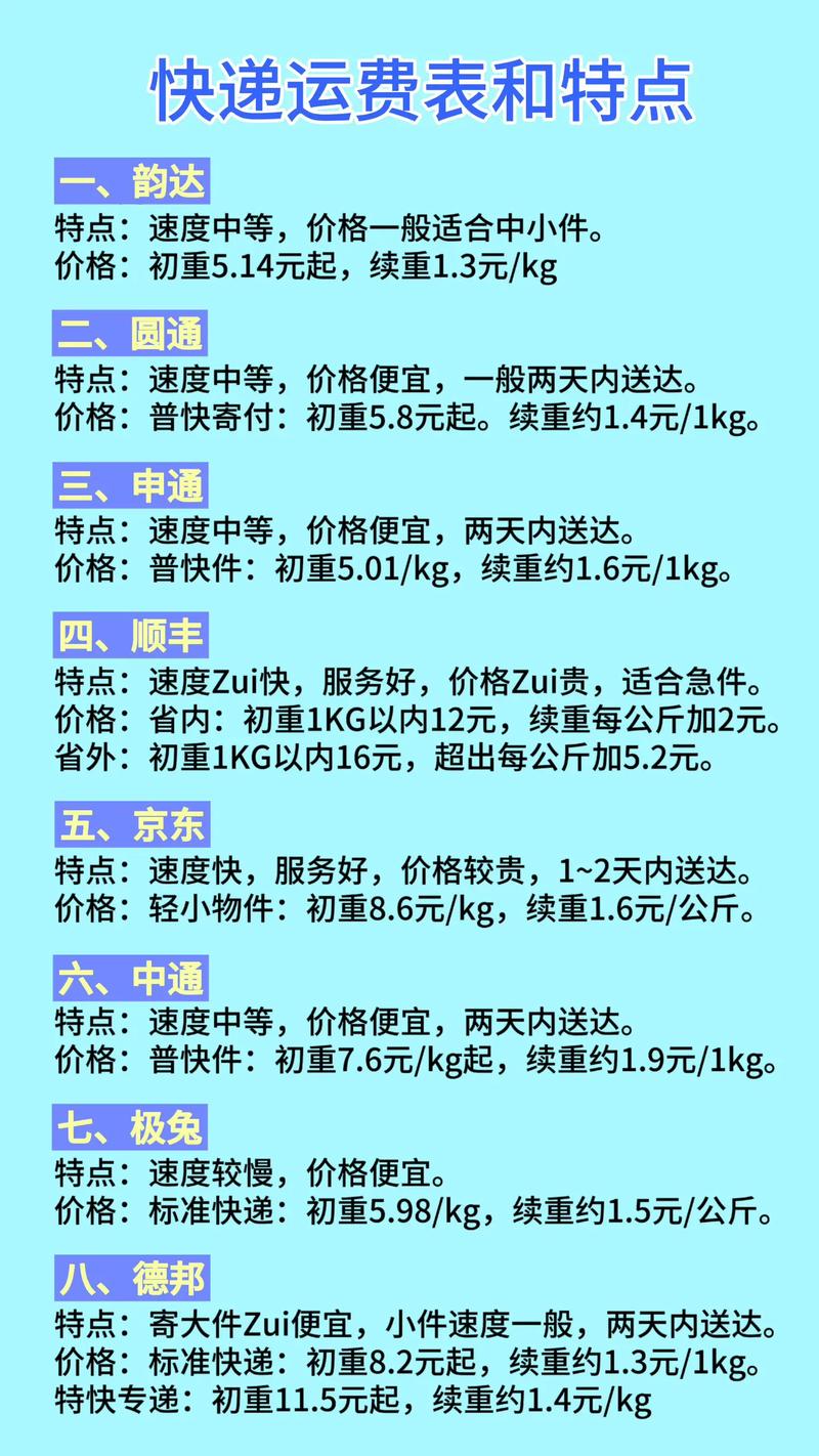 韵达和中通快递哪个快