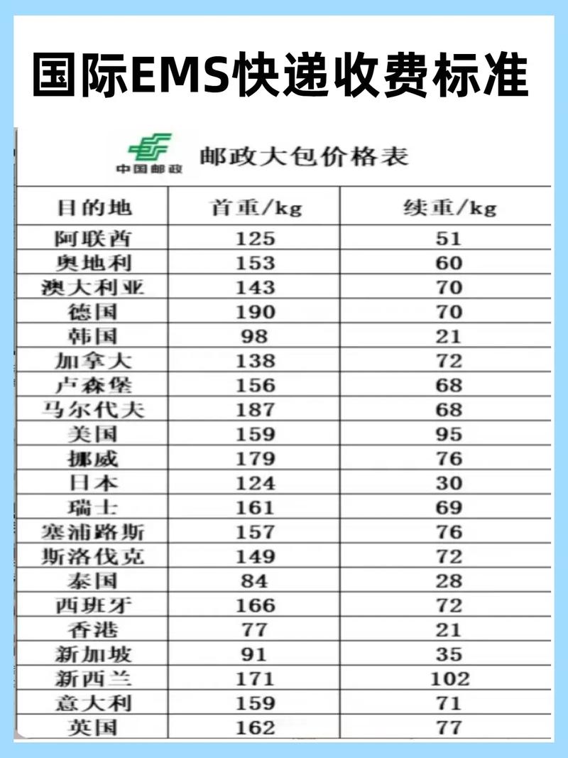中国邮政国际快递价格