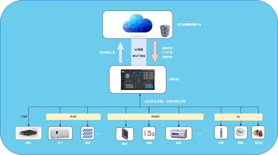 邮政客户信息系统