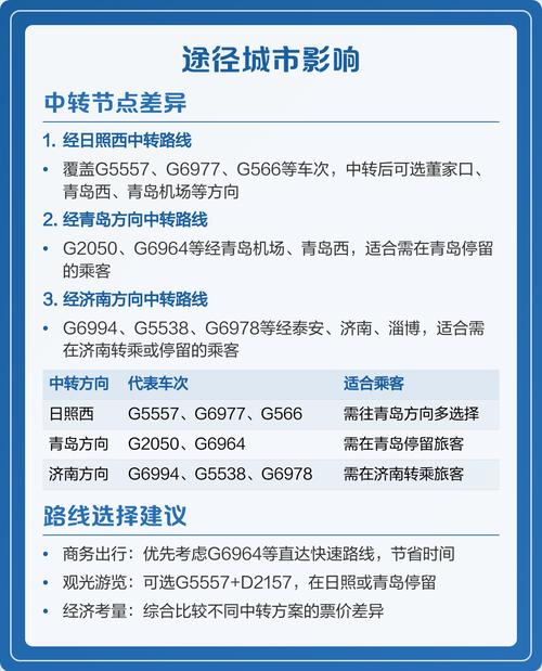 临沂到潍坊快递要多久