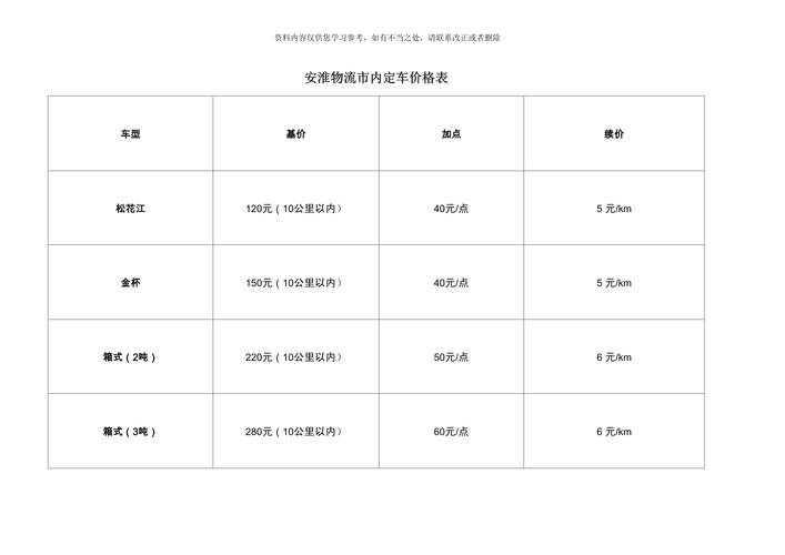 物流发货怎么收费标准