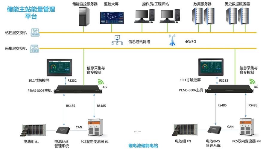 邮政许可信息系统