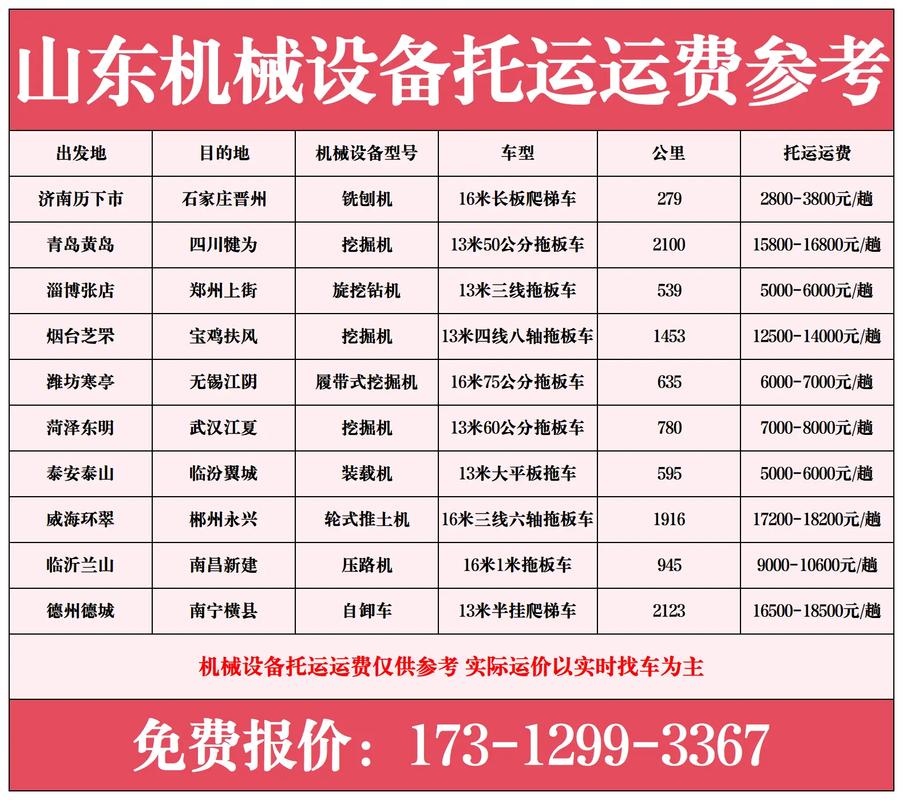 铁路运输物流公司电话