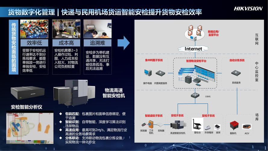 物流快递信息系统