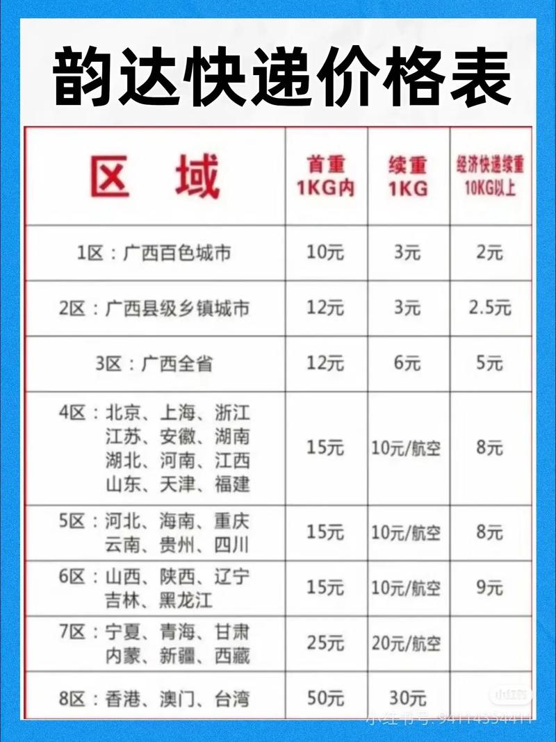 哪个快递的运费最便宜