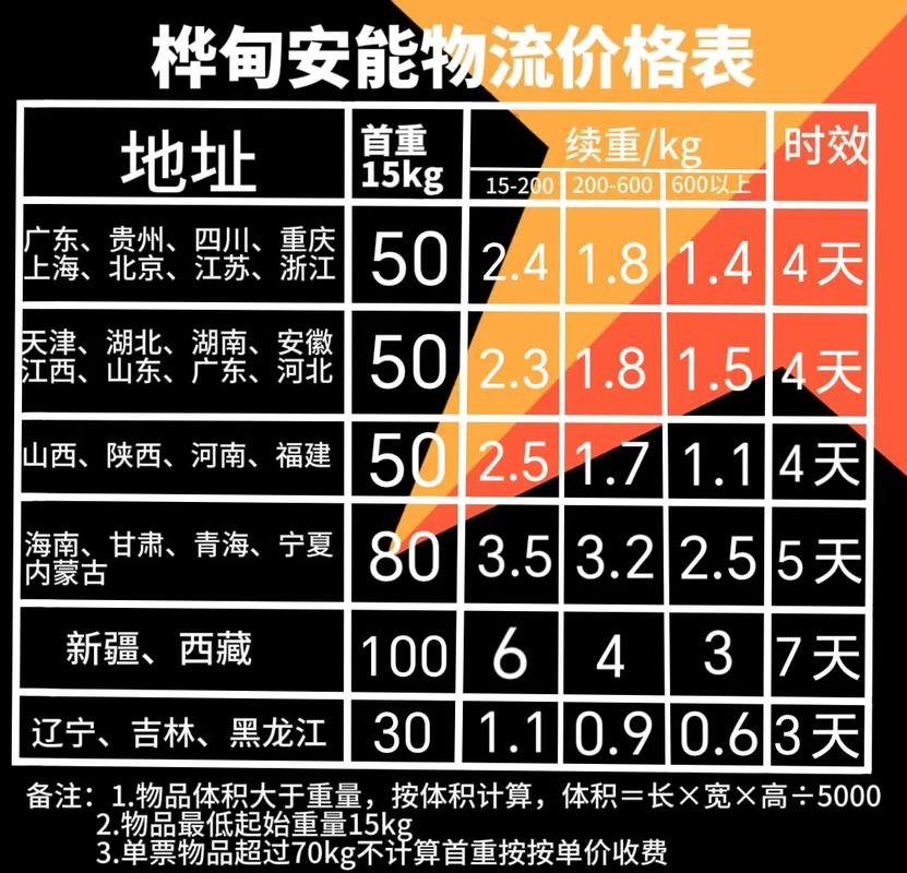 安能物流单号查询官网
