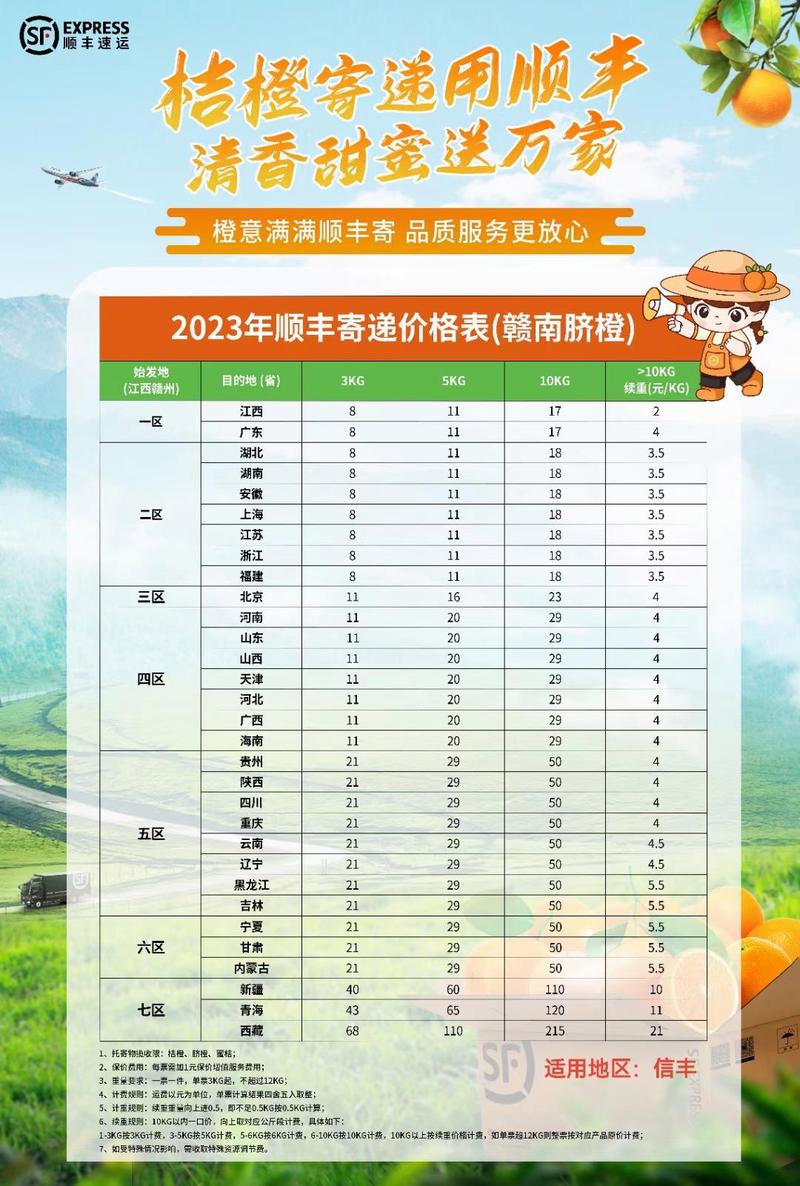 广西顺丰快递收费标准