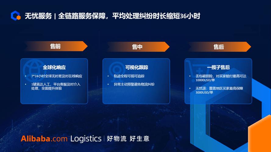 电子商务网站的物流