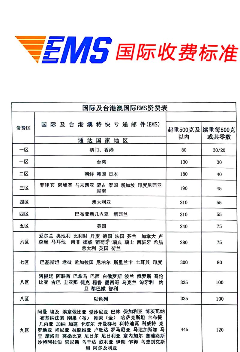 邮政快递到付怎么收费