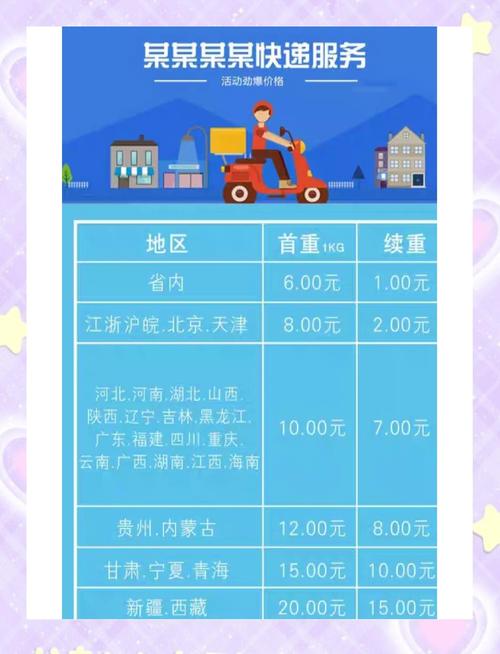 上海到内蒙古快递几天