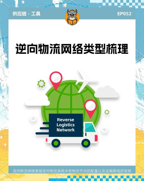 电子商务与逆向物流