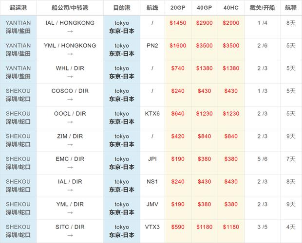 怎样查海运信息网