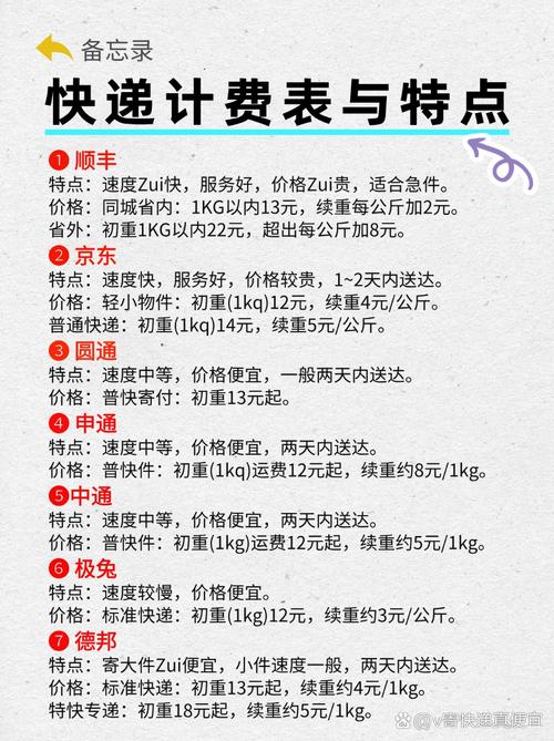 寄到广东的快递多少钱