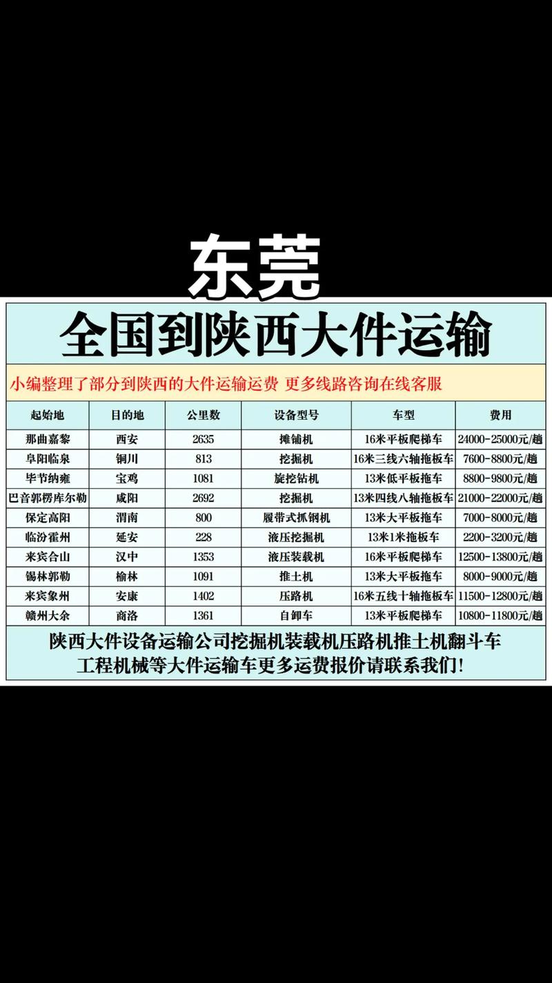 上海到东莞快递要几天