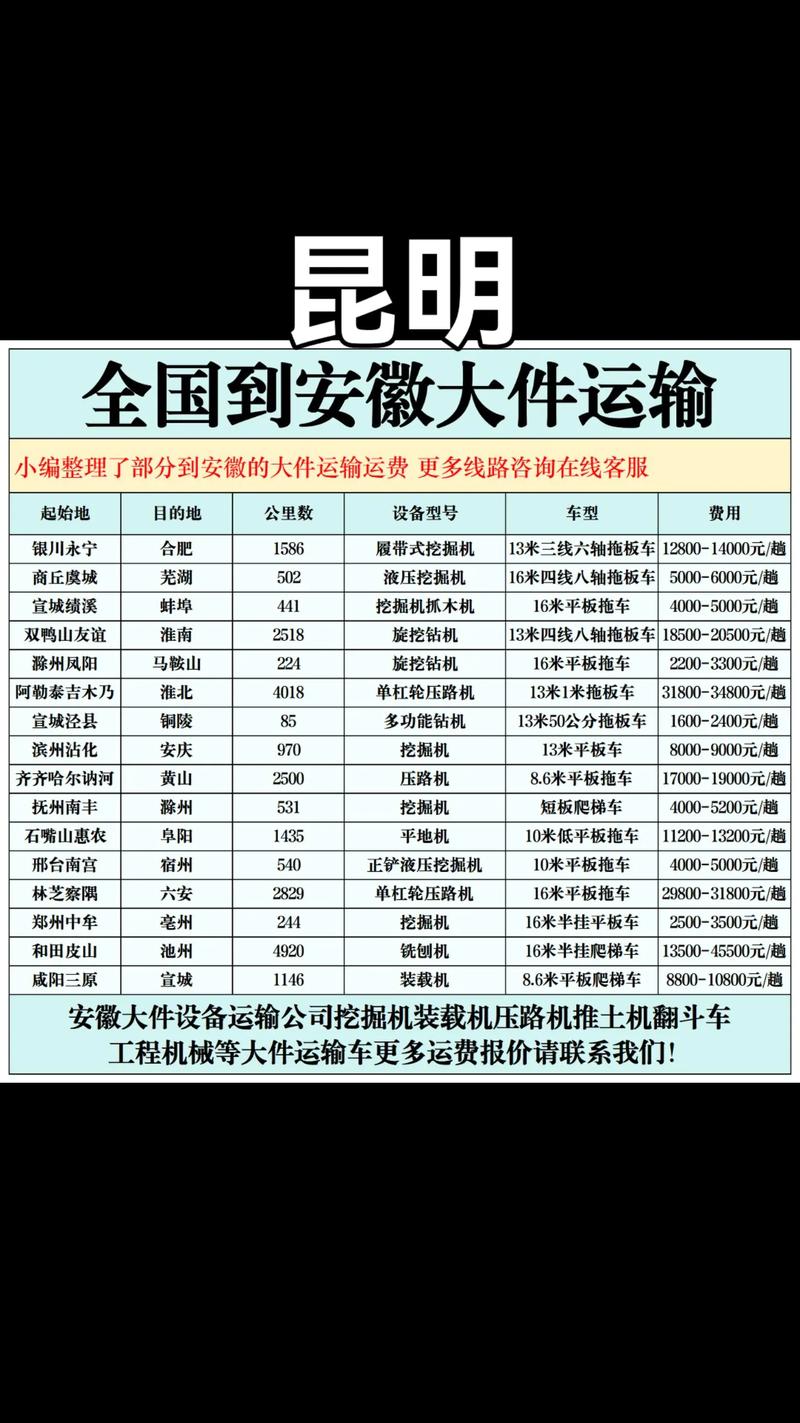 昆明到上海快递要几天