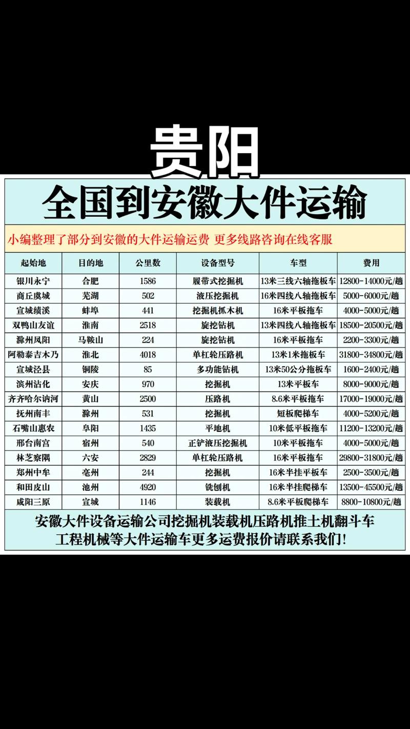 江苏到贵阳快递要多久