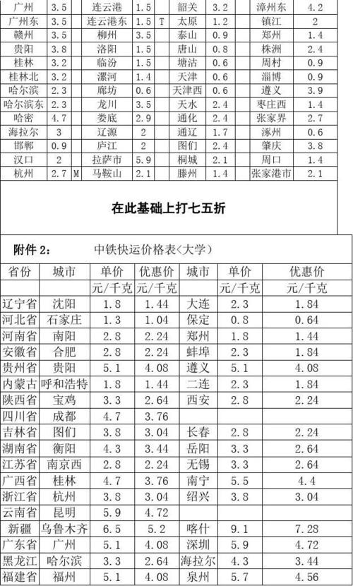 邮政快递怎么收费省外