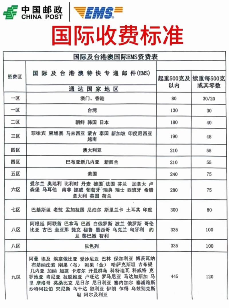 寄快递到加拿大多少钱