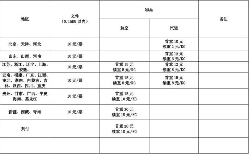 圆通快递1公斤多少钱