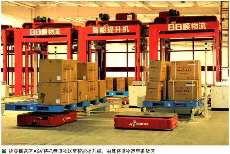 海尔物流日日顺物流