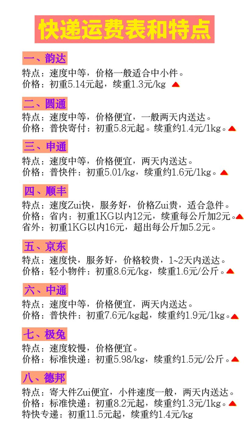 广东到北京快递多少钱