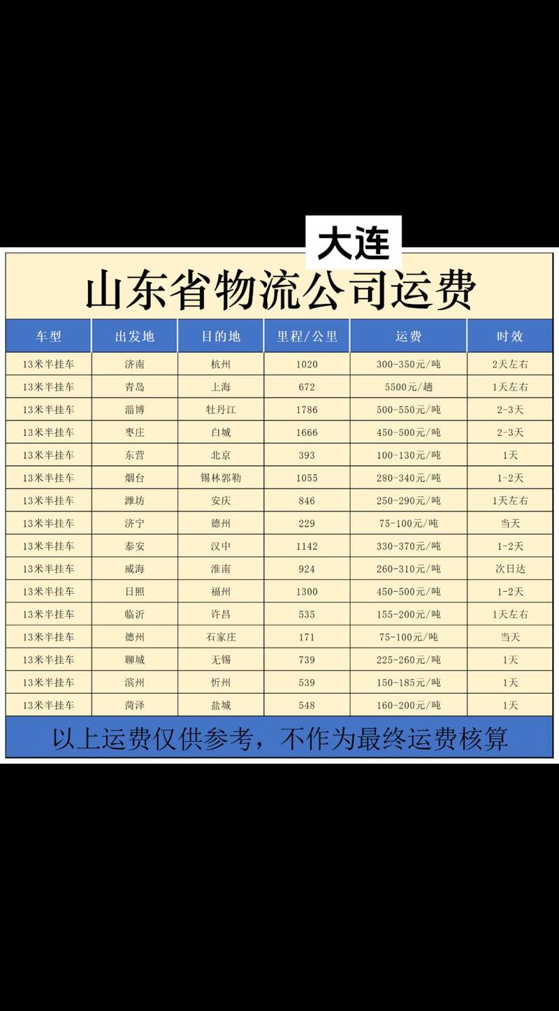 大连物流公司电话.