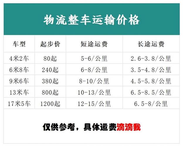 物流运费是怎么算的