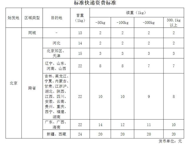 顺丰快递省外收费标准