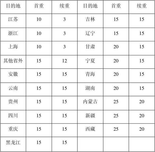 韵达快递收费标准查询