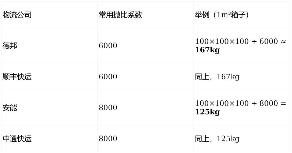 中国寄快递到美国价格