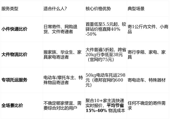中国寄快递到美国价格