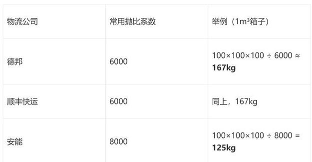 中国寄快递到美国价格