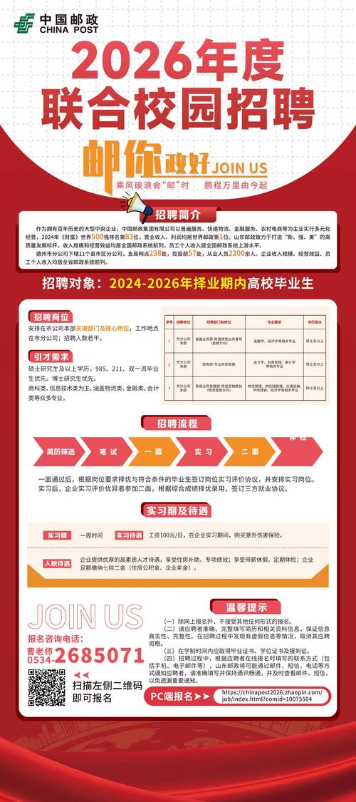 市邮政局招聘信息