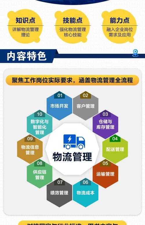 电子商务的物流管理