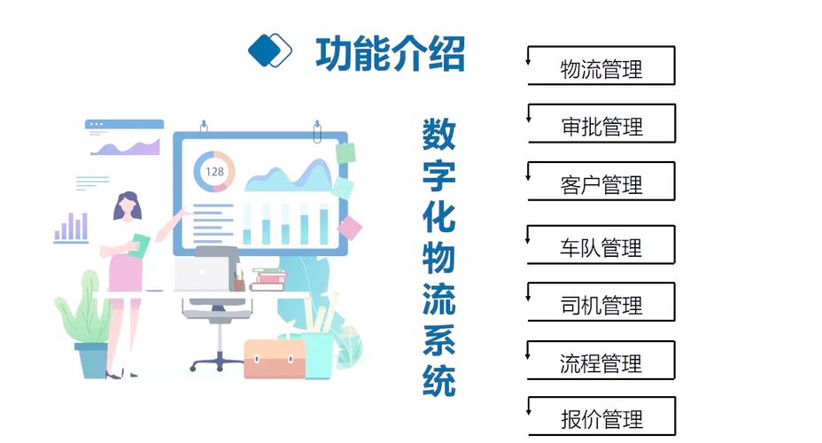 电子商务的物流管理