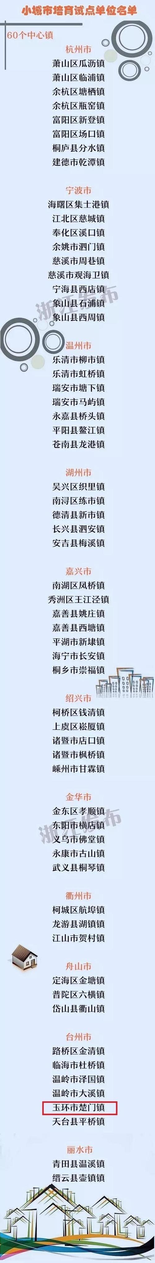 玉环市楚门镇信息