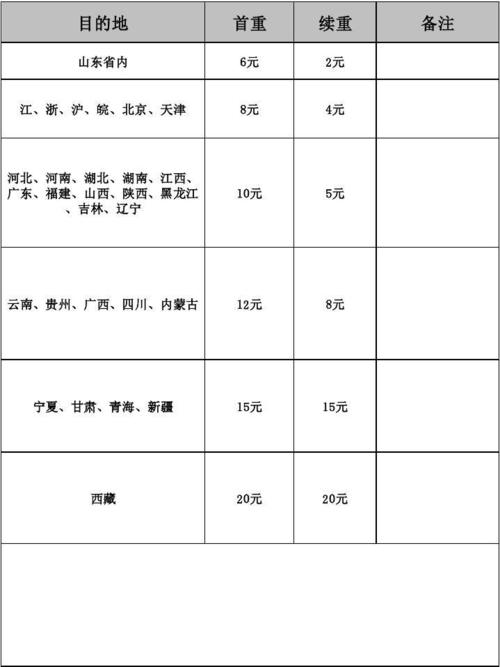 中通快递省外收费标准