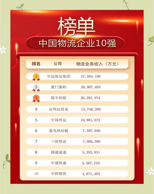 全国的快递公司有哪些