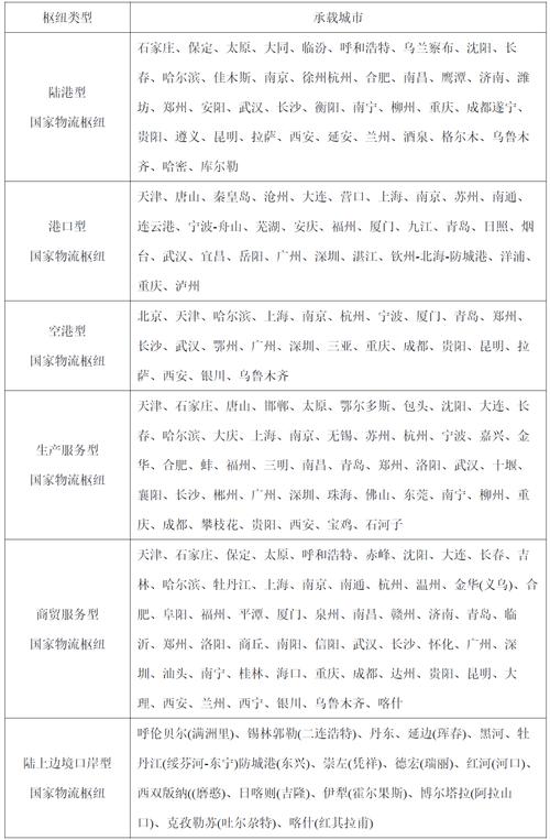 全国的快递公司有哪些