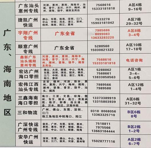 安平聚成物流表电话