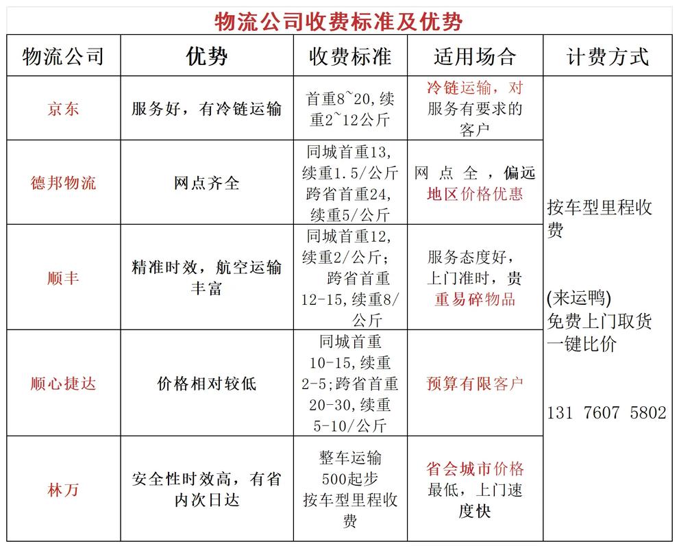 哈尔滨同城快递多少钱