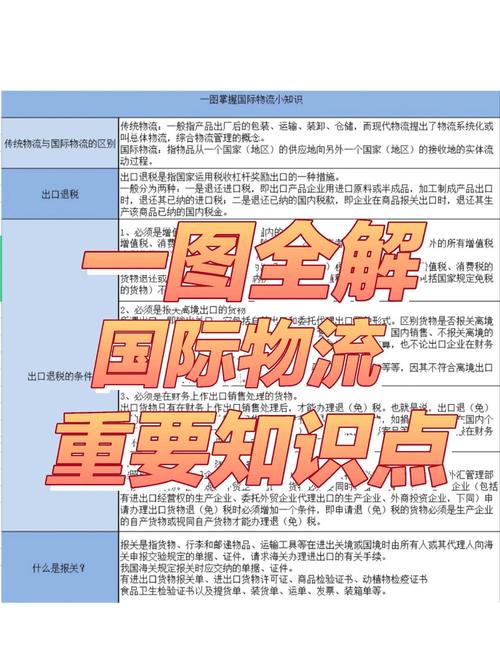 国际物流业务有哪些