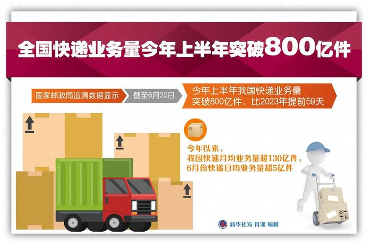 增加业务量的信息