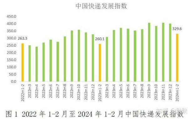 增加业务量的信息