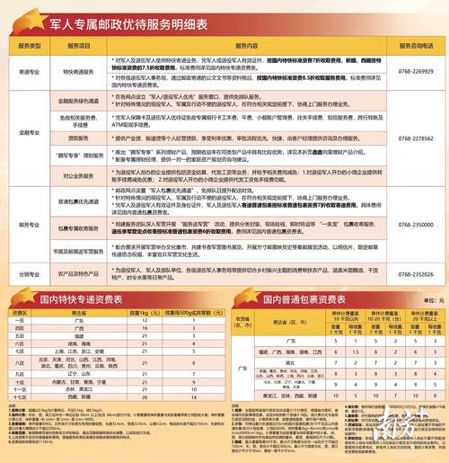 邮政最新政策信息