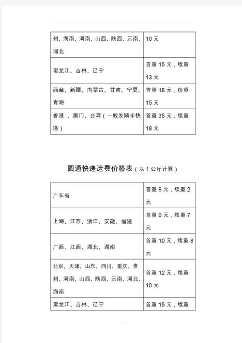 快递代理点需要多少钱