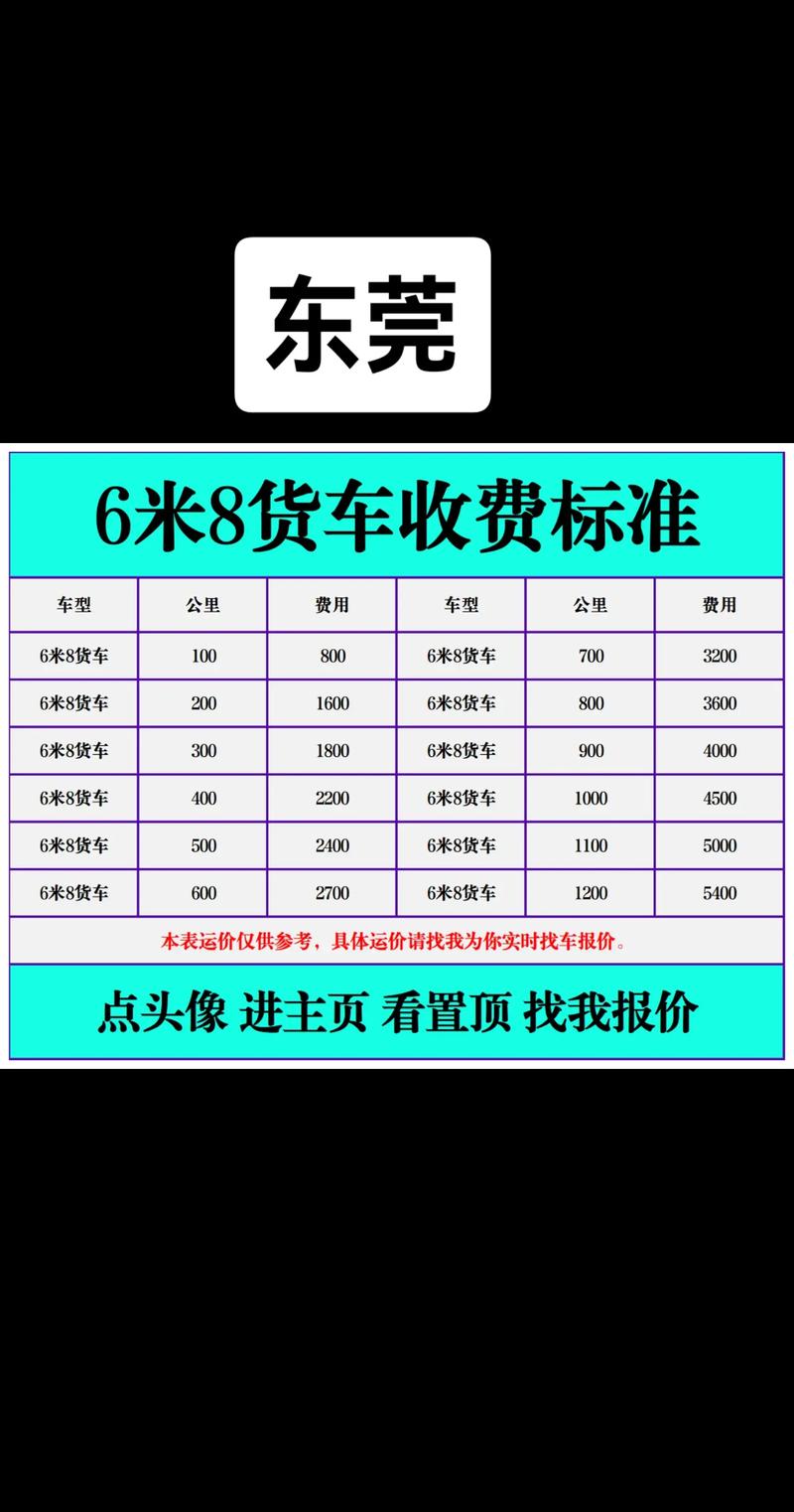 东莞快递到上海要多久