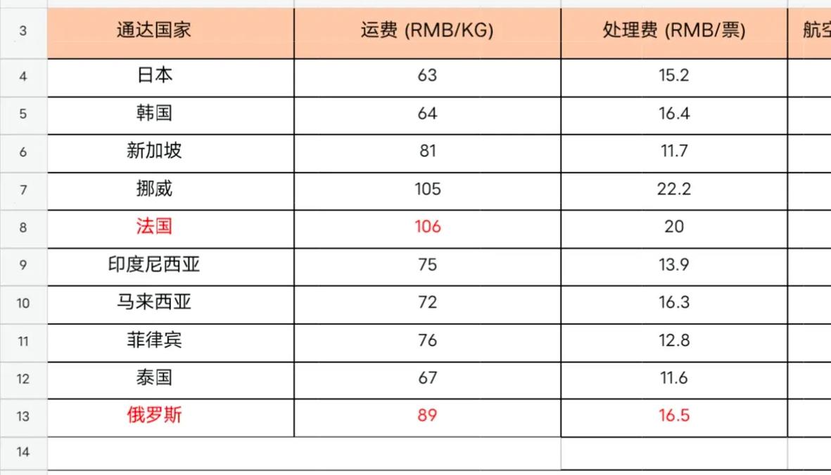 dhl国际快递报价表