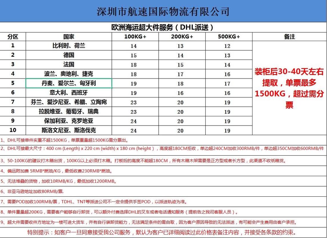 dhl国际快递报价表