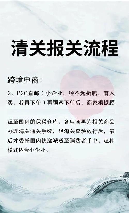 国际物流清关要几天